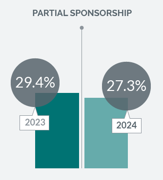 Partial Sponsorship