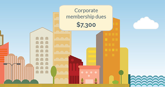 Member Benefits - EMBA Council