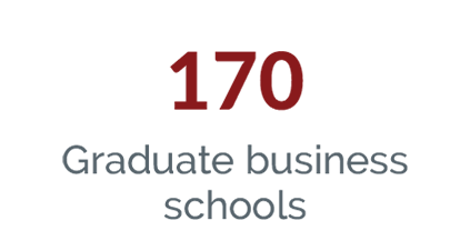 Business Schools with EMBA and Executive Degree Programs