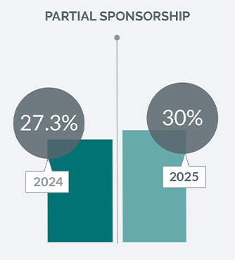 EMBA and Executive Degree Sponsorship Partial